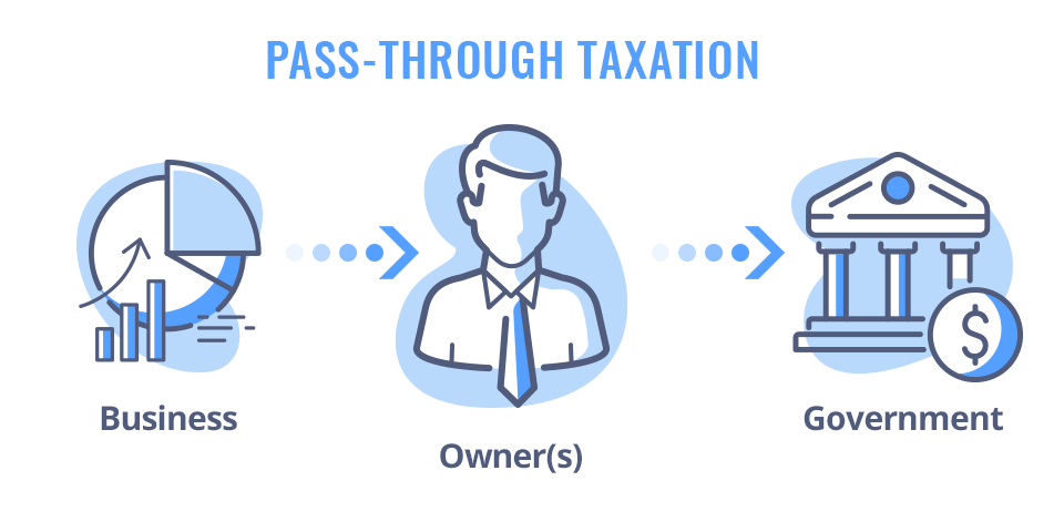 AB150 Creates Elective Pass-Through Entity Tax Thumbnail